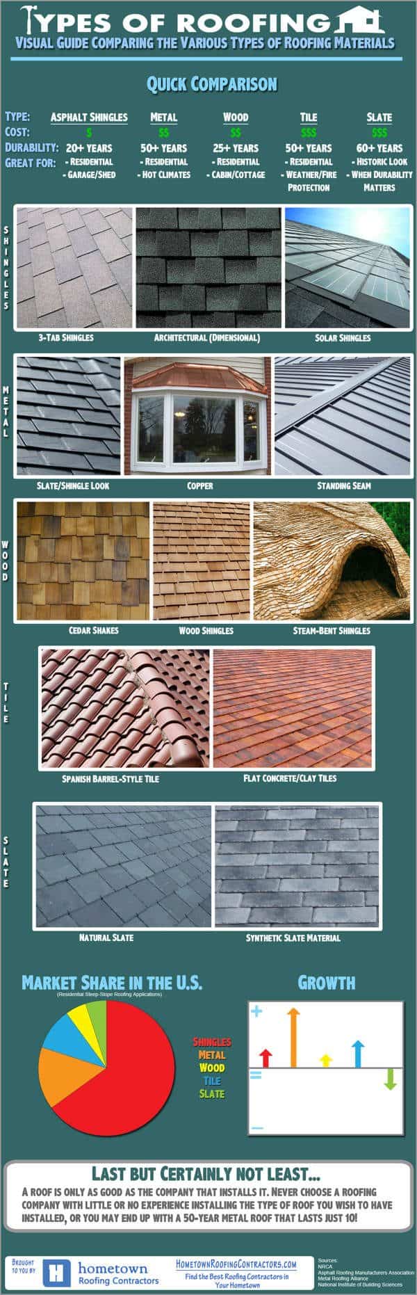 tipos de tejas para el techo de tu casa infografia