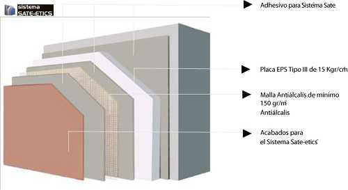 componentes del sistema sate #infografia